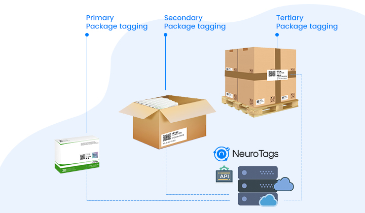 track-and-trace-solution-by-neurotags